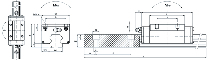 SBG65SLL、SBC直線導(dǎo)軌