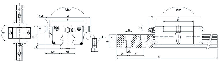 SBS15FV、SBC直線(xiàn)導(dǎo)軌