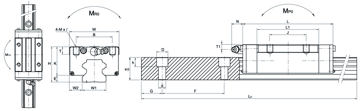 SBS20SLL、SBC直線導(dǎo)軌