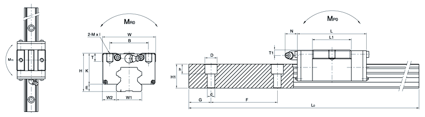 SBS20SV、SBC直線(xiàn)導(dǎo)軌