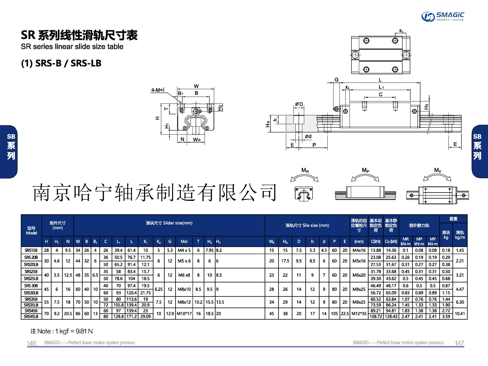 SRS30LB滑塊導(dǎo)軌,滑軌,直線導(dǎo)軌,直線滑塊,導(dǎo)軌滑塊