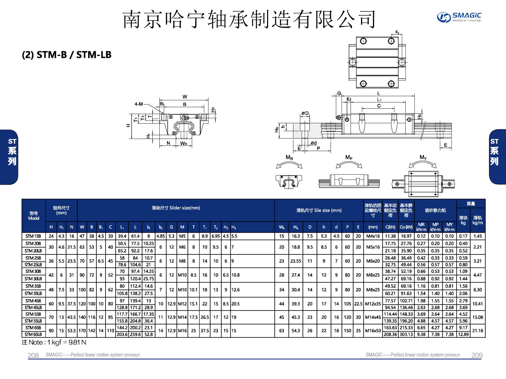 STM30LB滑塊導(dǎo)軌,滑軌,直線導(dǎo)軌,直線滑塊,導(dǎo)軌滑塊