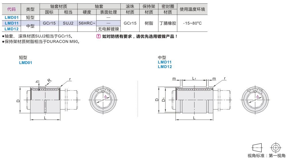 LMD11-d16中型標(biāo)準(zhǔn)型直線(xiàn)軸承